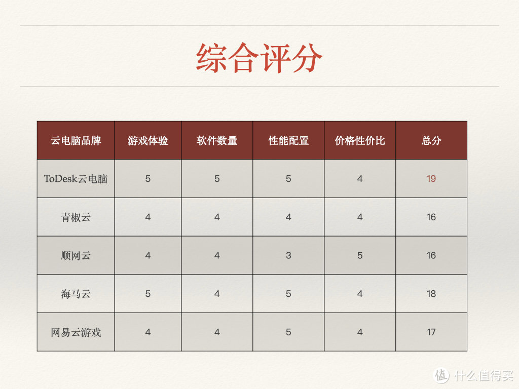 综合训练器组装视频_综合训练器品牌_综合训练器品牌排行
