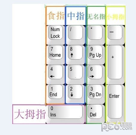 一级简码练习软件_简单码软件_简单码下载