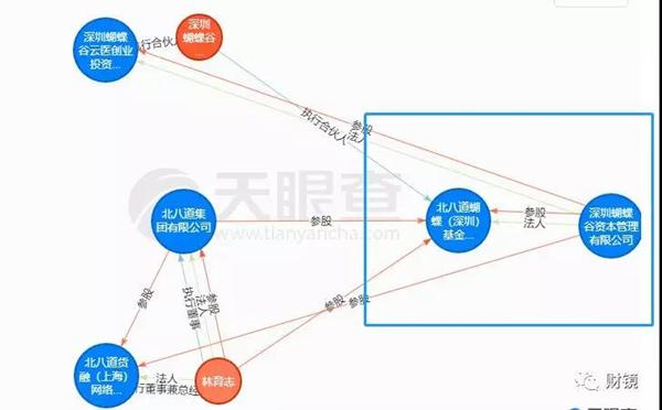 北京七海投资有限公司_七海资本管理资金规模_七海资本怎么样