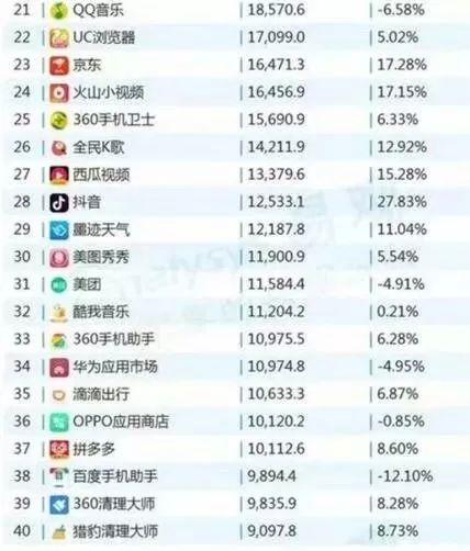 腾讯新闻网今日头条_今日头条凭什么跟腾讯新闻叫板_头条新闻腾讯今日叫板了