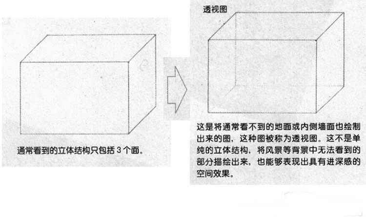 一点透视练习_透视基础入门_透视基础教学