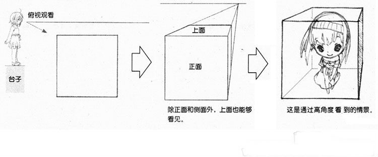 一点透视练习_透视基础教学_透视基础入门