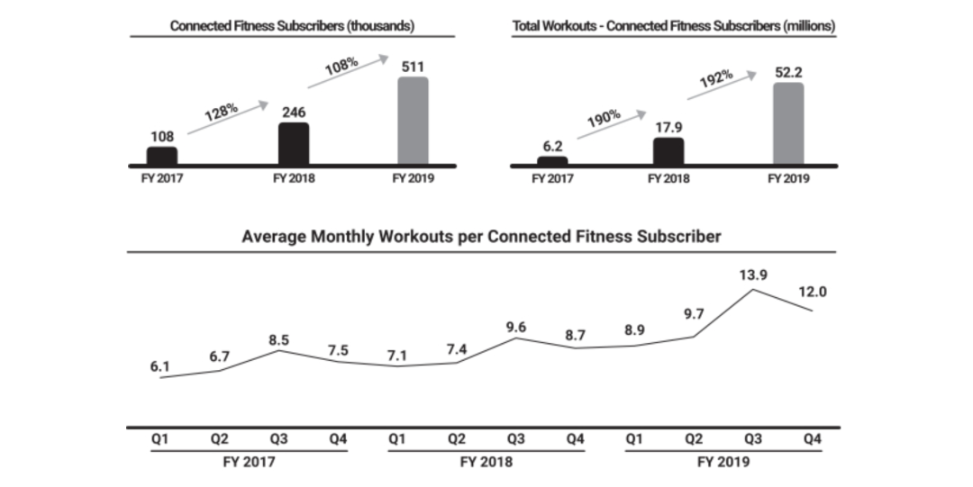 跑步机品牌排行榜2020_跑步机排名前十有哪些_跑步机十大品牌排行榜中跑步机