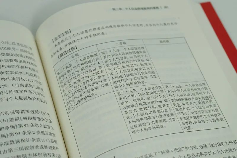 个人信息保护草案学者建议稿_个人信息保护法专家建议稿_个人信息保护法专家意见稿