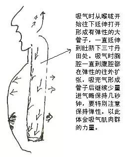 民歌发声训练方法_声乐民歌发声练习视频_民歌如何发声