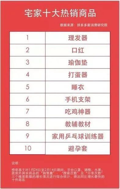 开元ky888棋牌官网版 【观察】全国人民宅家中 都买了啥?网购第一名竟是…