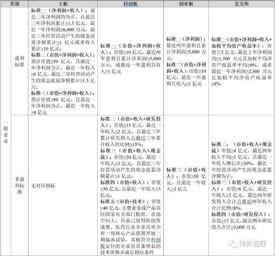 开元棋app官方下载 从10个维度对比全面注册制下主板、科创板、创业板及北交所之差异