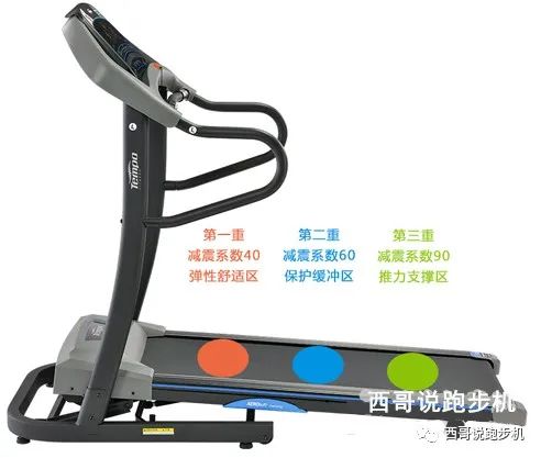 跑步机 减震什么牌子好_牌子减震跑步机好吗_减震跑步机排行
