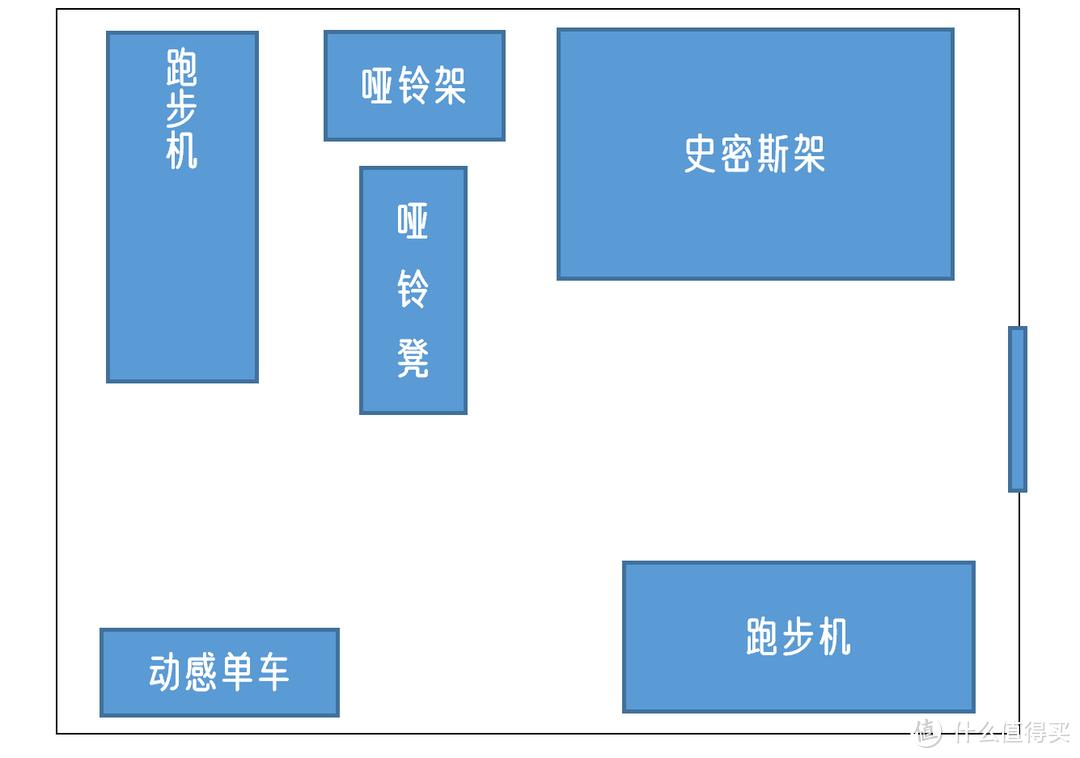 史密斯综合训练器使用方法_综合训练器 史密斯机_史密斯机综合训练器哪个牌子好
