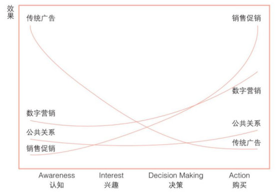 营销学市场主要是做什么的_营销学的市场_市场营销主要是学什么