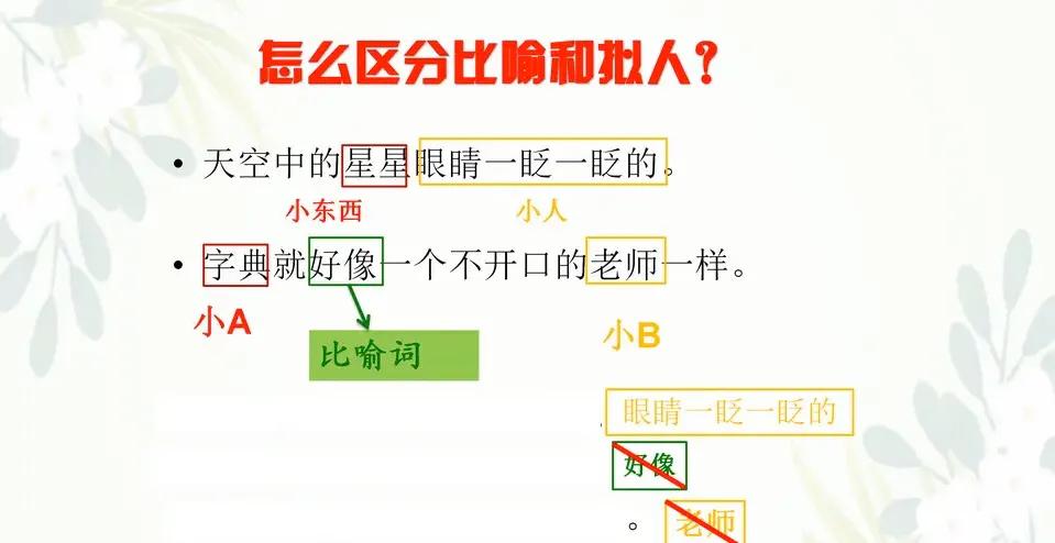 拟人句句式_句子训练拟人句_拟人句练习