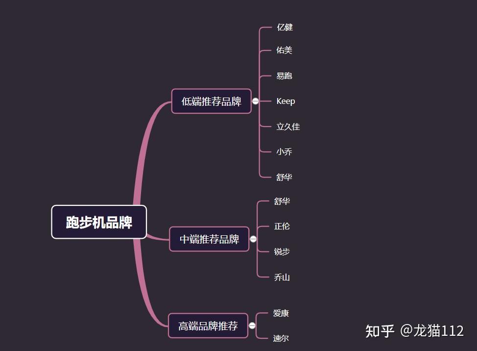 什么牌子跑步机质量好_牌子跑步质量机好用吗_牌子跑步质量机好不好用