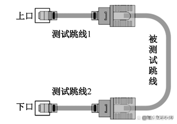 kaiyun官方网app下载app 1+X综合布线系统安装与维护（初级）——实训项目3