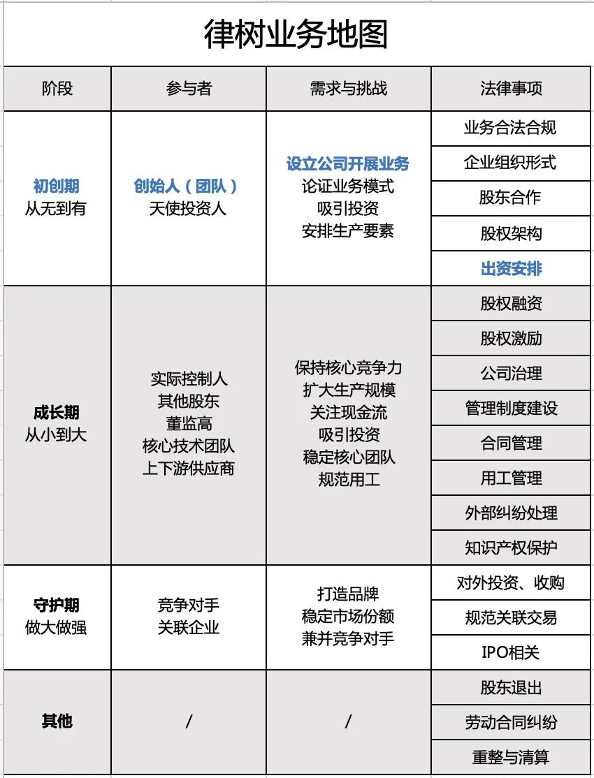 注册公司出资方式怎么写最好_新注册公司出资方式怎么填_注册公司出资方式写什么