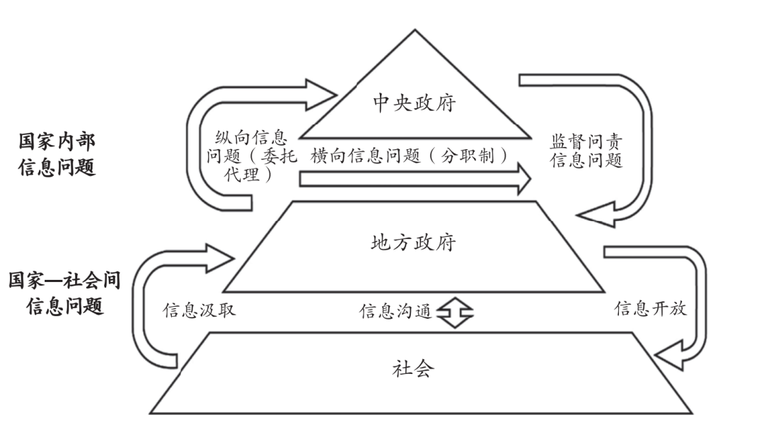 委托代理理论运用_委托代理理论的两类主要问题_如果解决委托_代理理论中