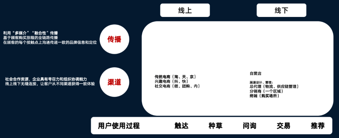 模板书销售计划个人怎么写_销售个人计划书怎么写_个人销售计划书模板