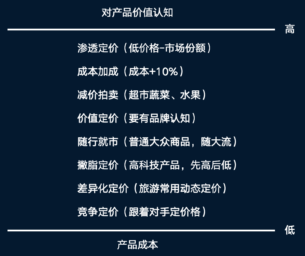 销售个人计划书怎么写_模板书销售计划个人怎么写_个人销售计划书模板