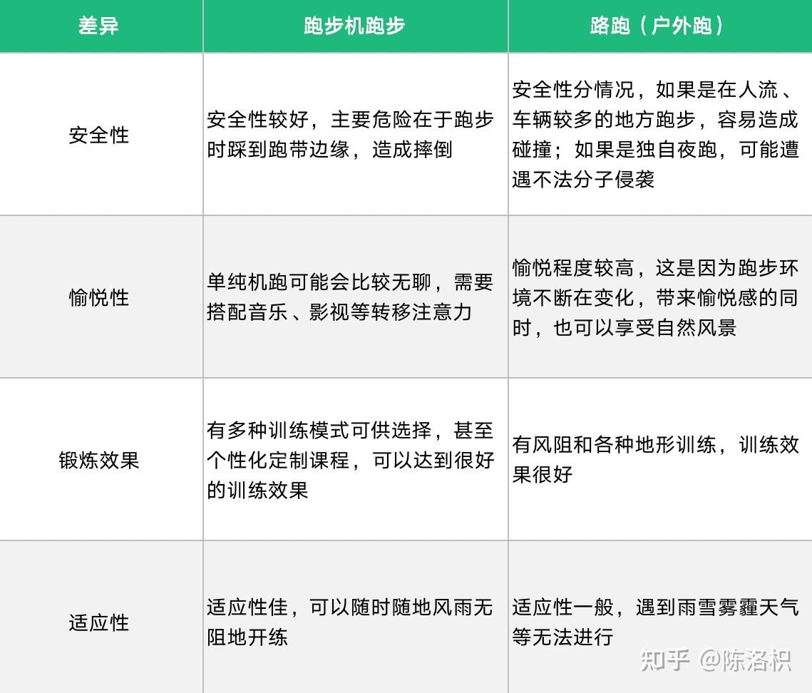 牌子跑步机好适合家用_跑步机好的牌子_跑步机 什么牌子好