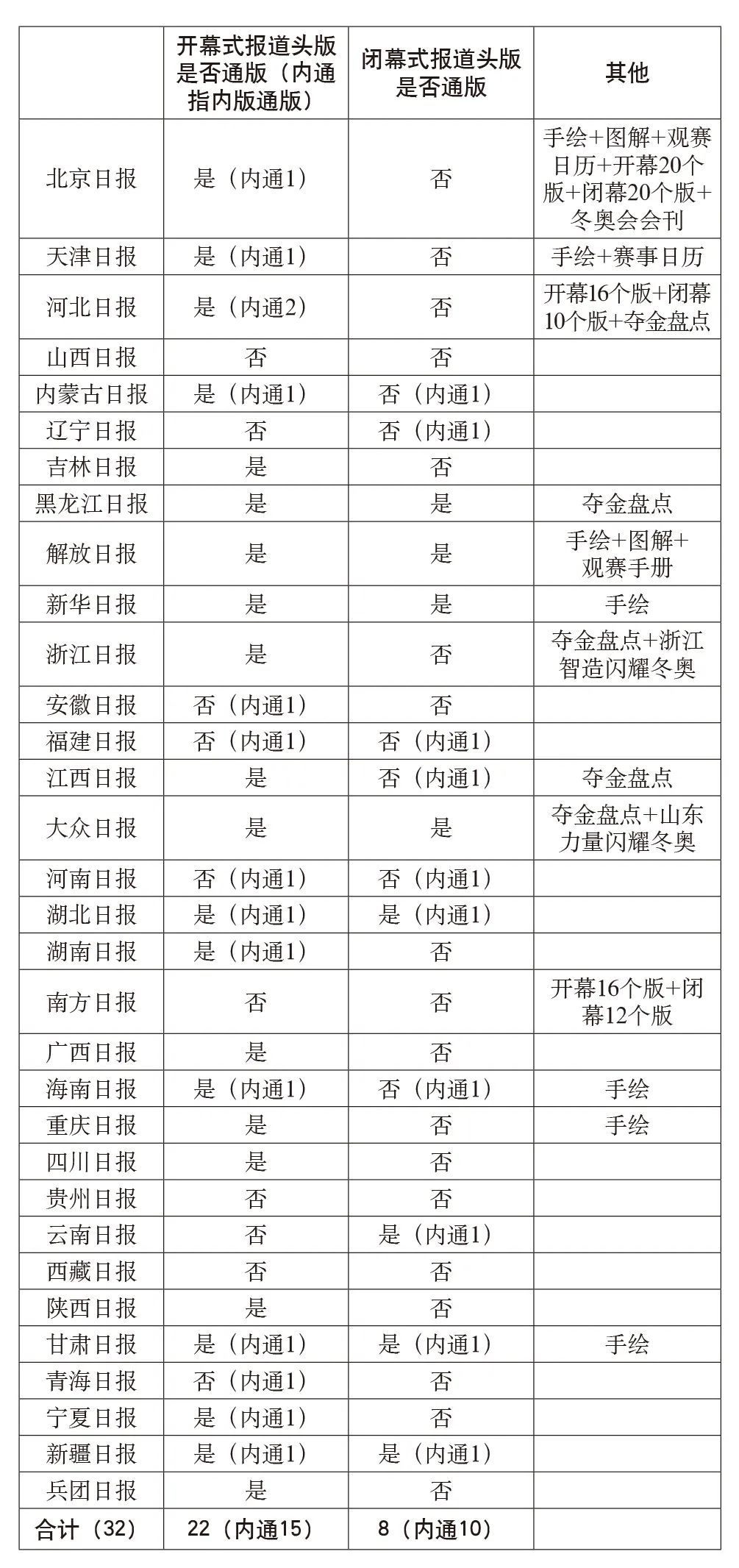 新闻编排结构_新闻编排特色_新闻在版面编排上有什么特点