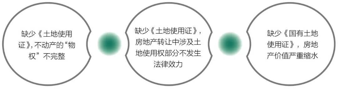 房地产开发公司如何拿地_房地产开发商拿地流程_房地产开发商如何拿地