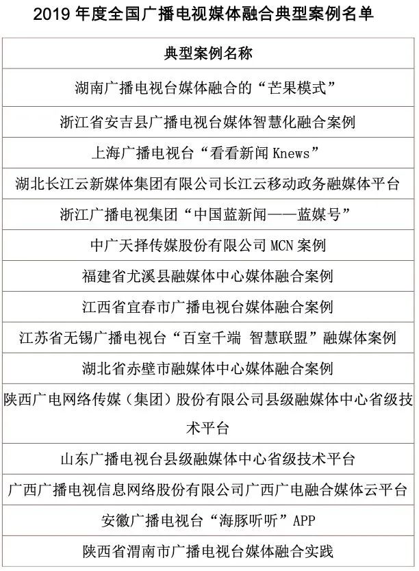 媒介融合时代的体育新闻报道_融合媒体新闻报道案例_新闻媒体融合发展之路