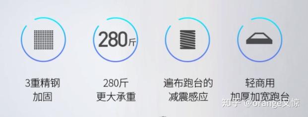2020年家用跑步机推荐_哪种家用跑步机质量好_什么牌子跑步机好适合家用