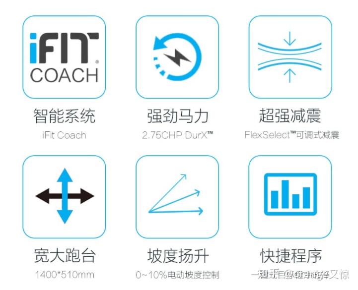 2020年家用跑步机推荐_什么牌子跑步机好适合家用_哪种家用跑步机质量好