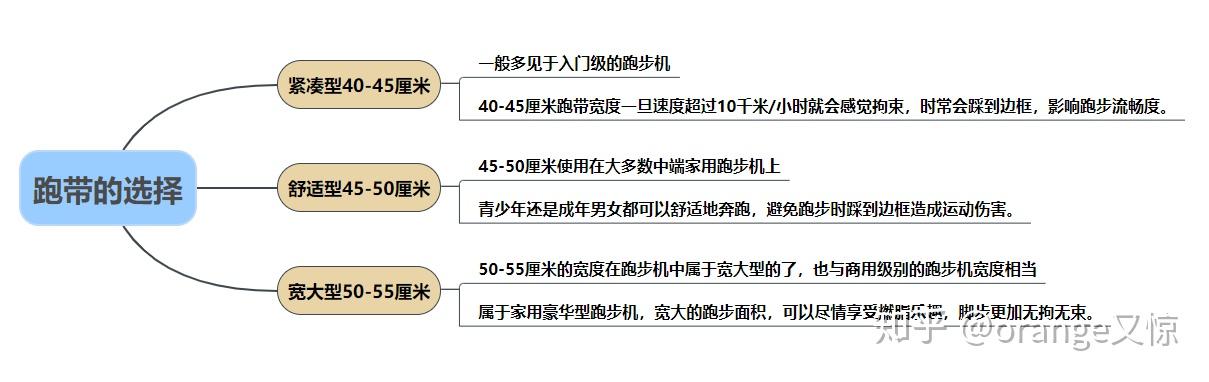什么牌子跑步机好适合家用_2020年家用跑步机推荐_哪种家用跑步机质量好