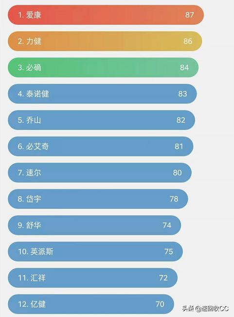 求推荐家用跑步机_什么牌子跑步机好适合家用_2020年家用跑步机推荐