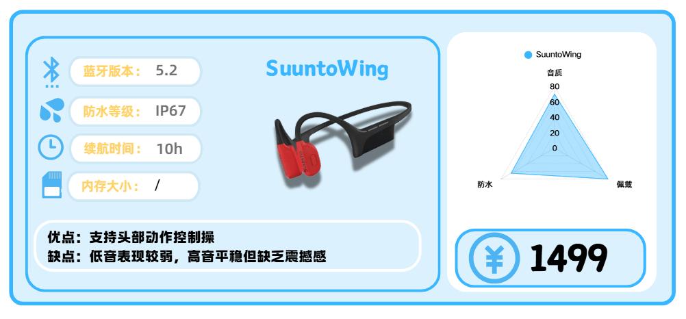 健身耳机选购指南_综合训练器十大品牌_运动耳机推荐