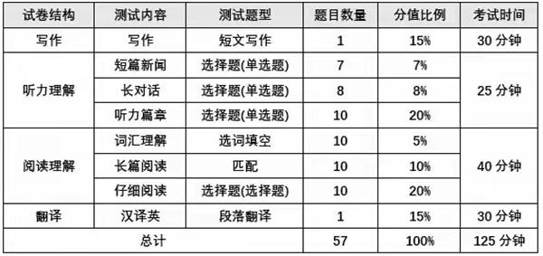 大学英语听力训练系统基础版_大学英语四级听力练习_英语听力大学答案