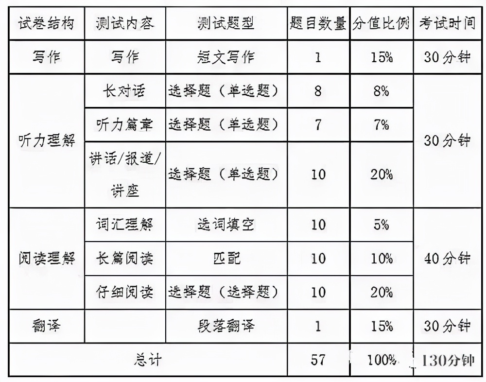 大学英语听力课本答案_大学英语四级听力练习_大学英语听力训练系统基础版