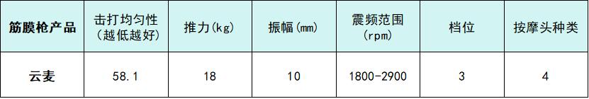 筋膜枪有用吗 筋膜枪10大品牌哪个好 筋膜枪推荐2025年走红机型_综合训练器十大品牌