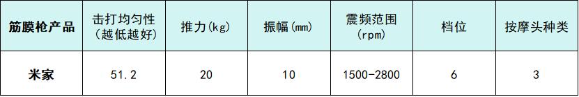 综合训练器十大品牌_筋膜枪有用吗 筋膜枪10大品牌哪个好 筋膜枪推荐2025年走红机型