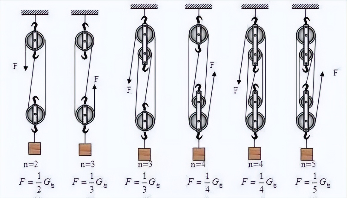 大飞鸟综合训练器_多功能健身器材推荐_小飞鸟训练器选购要点