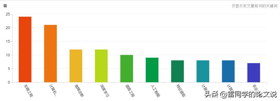 工程技术研究是假刊_工程技术期刊是假的吗_工程技术期刊能评职称吗