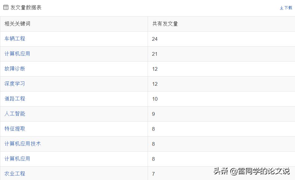 工程技术期刊能评职称吗_工程技术研究是假刊_工程技术期刊是假的吗