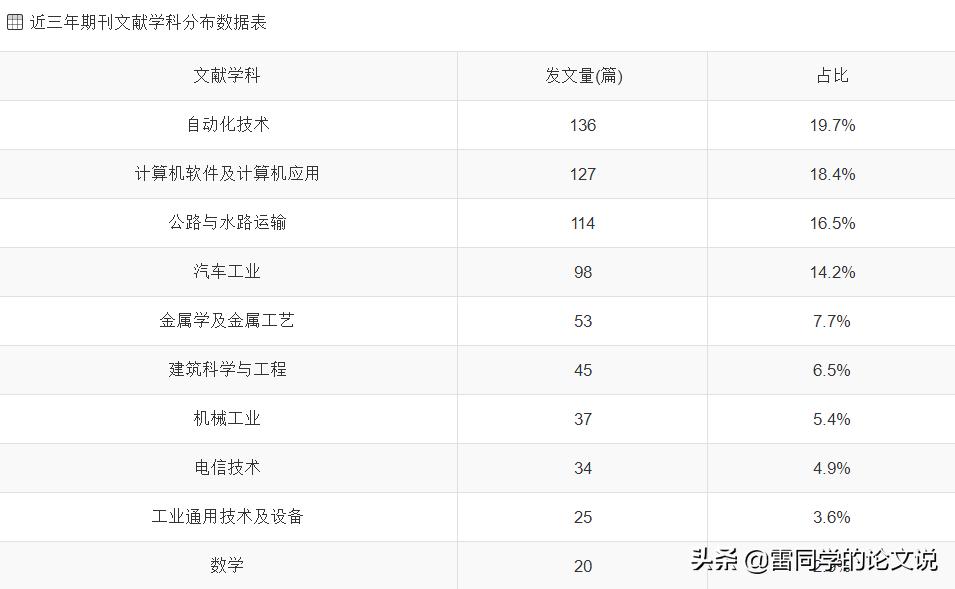 工程技术研究是假刊_工程技术期刊是假的吗_工程技术期刊能评职称吗