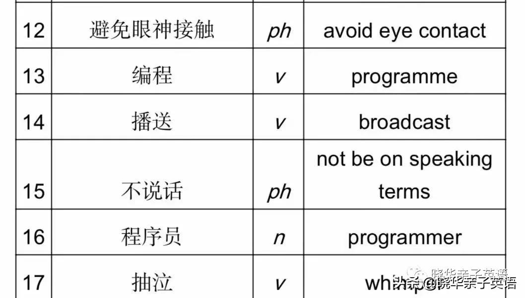 英翻中 练习_语言习得_英语启蒙