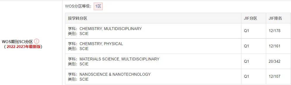 《工程技术》是假期刊吗_工程技术研究是假刊_工程技术期刊是假的吗