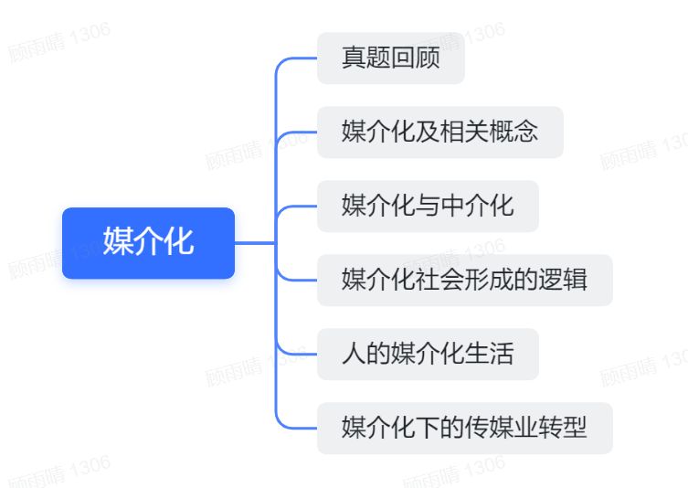 媒介化名词解释_简述大数据思维_媒介化社会概念