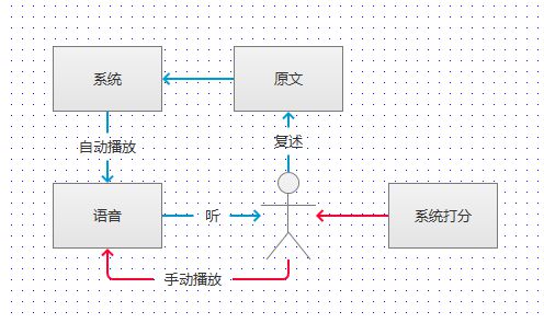 英语口语听力练习下载_英语口语听力材料_英语口语听力mp3