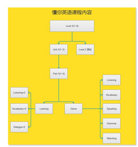 英语口语听力mp3_英语口语听力材料_英语口语听力练习下载