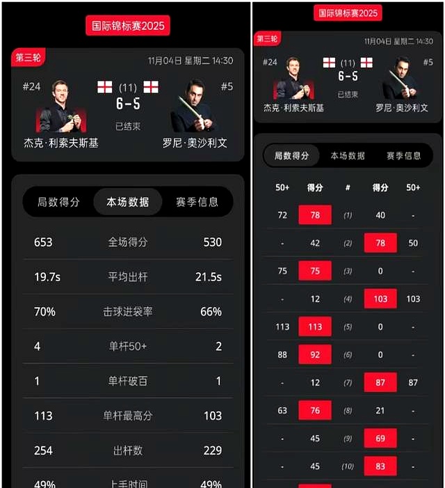 斯诺克选手竞技状态分析_斯诺克比赛结果分析_斯诺克练习