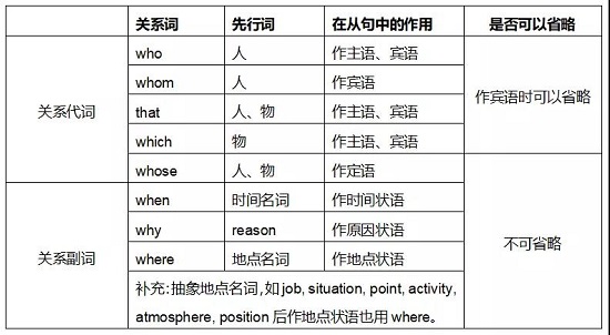 高中英语定语从句