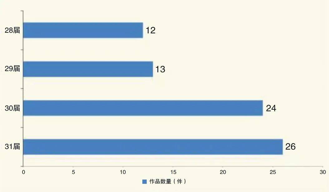 新闻短视频模板_短新闻视频_最新新闻短视频