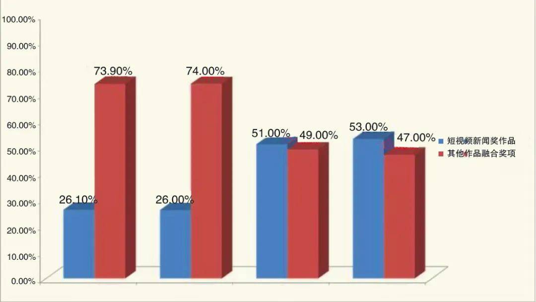 最新新闻短视频_短新闻视频_新闻短视频模板