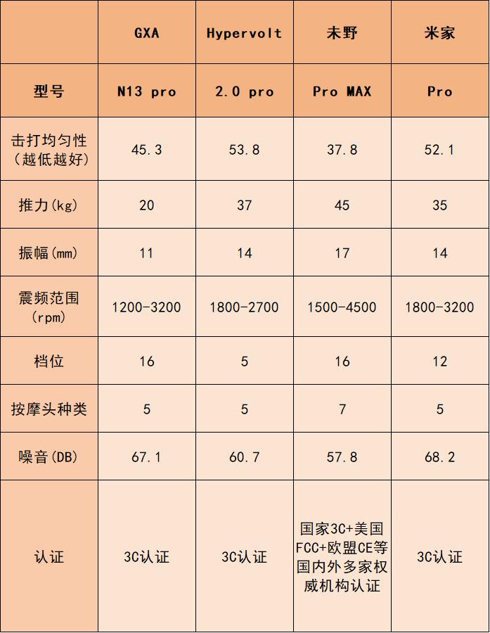 哪个牌子好_专业级按摩筋膜枪推荐_健身手套什么牌子的好