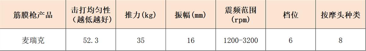 健身手套什么牌子的好_专业级按摩筋膜枪推荐_哪个牌子好