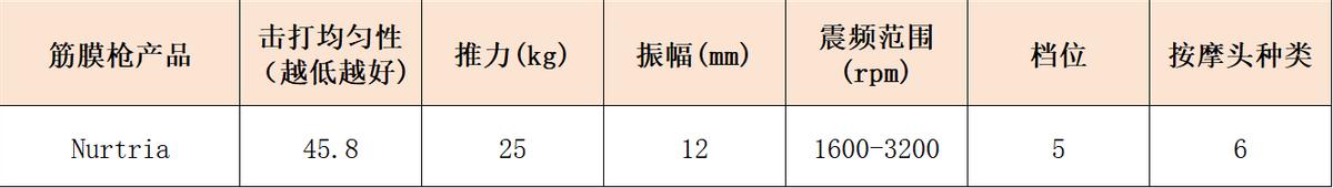 健身手套什么牌子的好_专业级按摩筋膜枪推荐_哪个牌子好